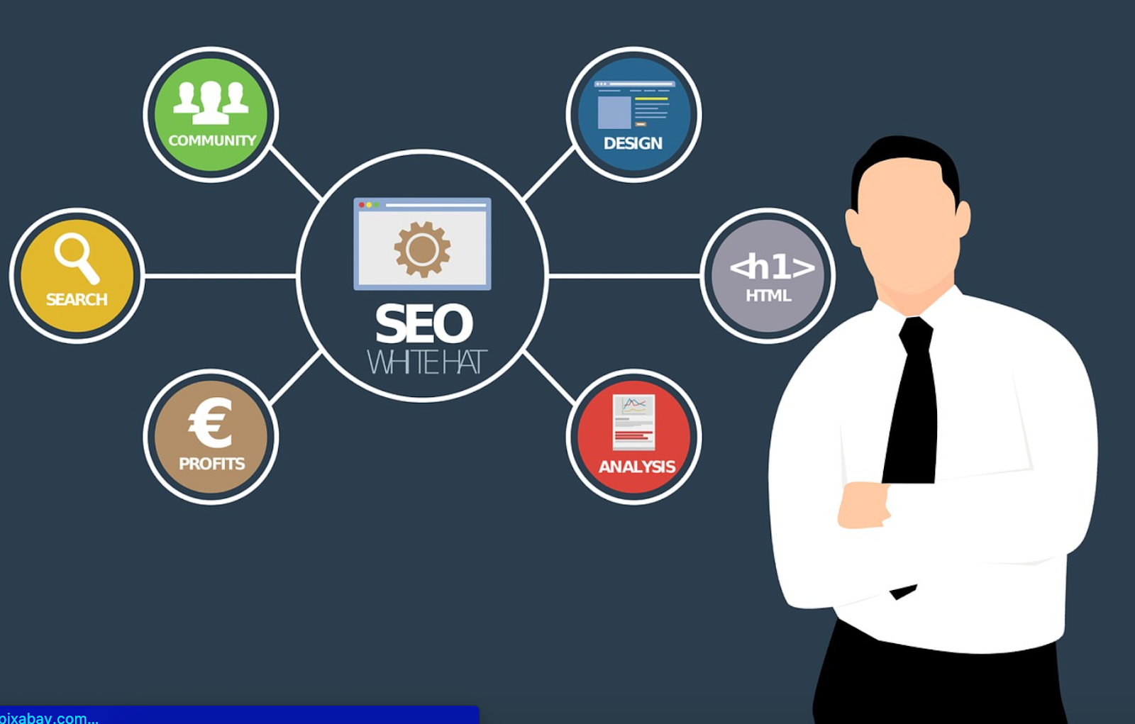 Technical SEO Services That Unlock Growth Content Alone Can’t Create
